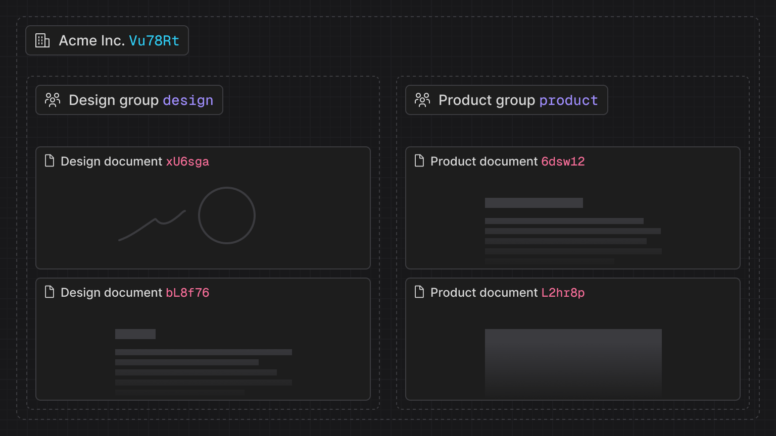 An organization with documents in different teams