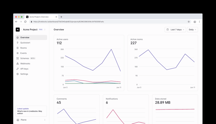 Concepts - How Liveblocks works | Liveblocks documentation
